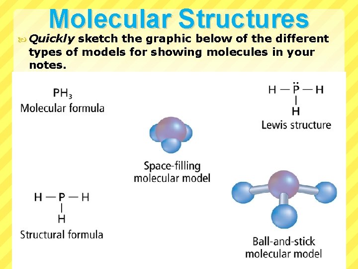 Molecular Structures Quickly sketch the graphic below of the different types of models for