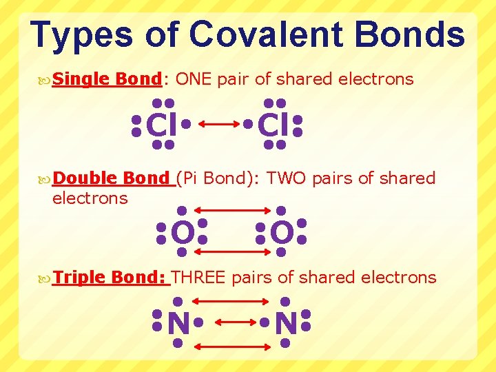 Types of Covalent Bonds Single Bond: ONE pair of shared electrons Cl Cl Double