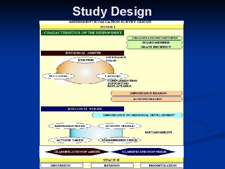 Study Design 