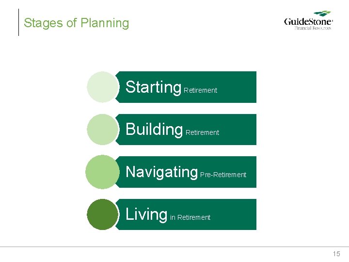 Stages of Planning Starting Retirement Building Retirement Navigating Pre-Retirement Living in Retirement 15 Stages of Planning Starting Retirement Building Retirement Navigating Pre-Retirement Living in Retirement 15