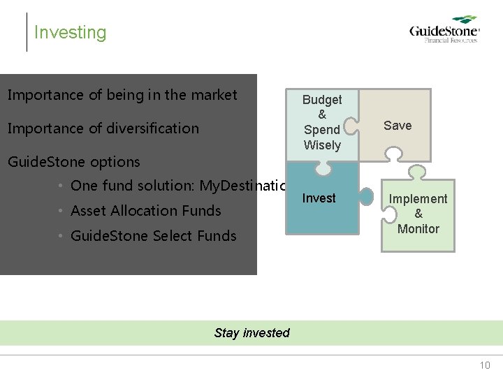 Investing Importance of being in the market Importance of diversification Budget & Spend Wisely Investing Importance of being in the market Importance of diversification Budget & Spend Wisely