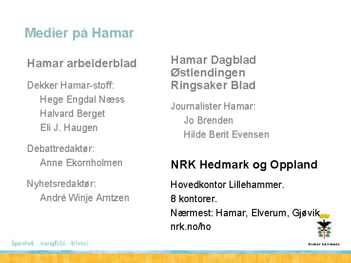 Medier på Hamar arbeiderblad Dekker Hamar-stoff: Hege Engdal Næss Halvard Berget Eli J. Haugen
