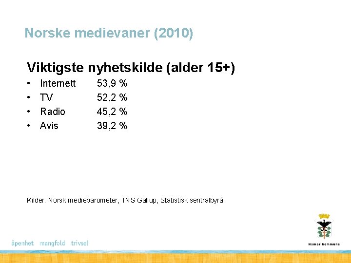 Norske medievaner (2010) Viktigste nyhetskilde (alder 15+) • • Internett TV Radio Avis 53,