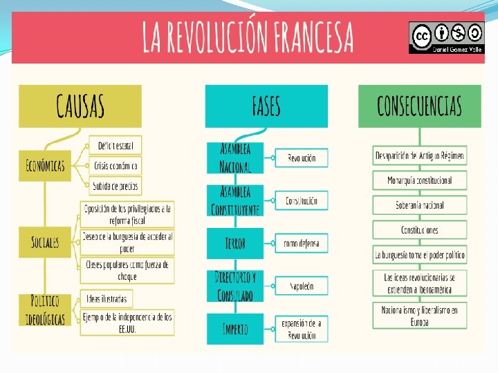 Revolución Francesa Revolución Francesa