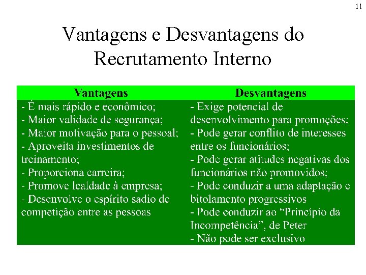 11 Vantagens e Desvantagens do Recrutamento Interno 