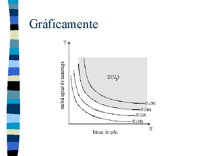 Gráficamente Gráficamente