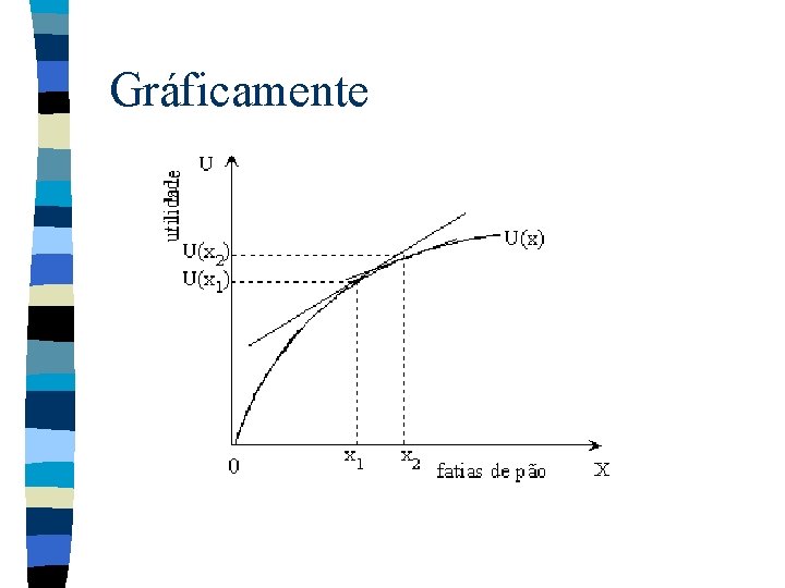 Gráficamente Gráficamente