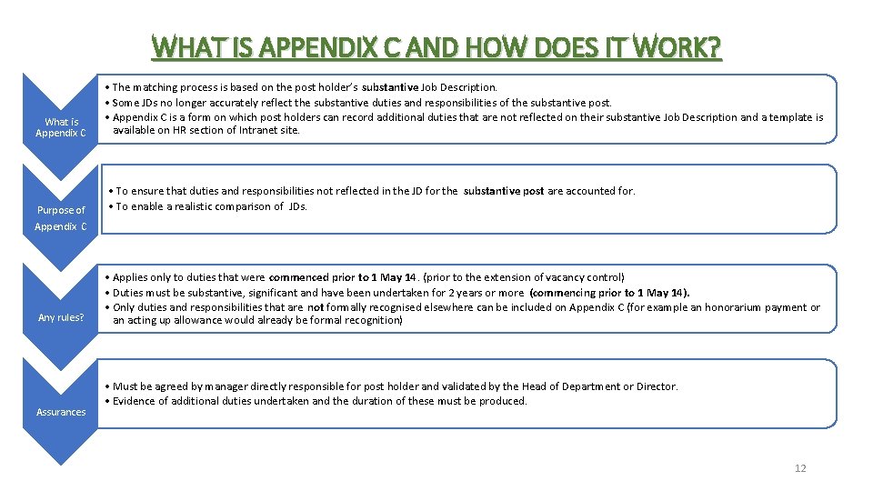 WHAT IS APPENDIX C AND HOW DOES IT WORK? What is Appendix C Purpose