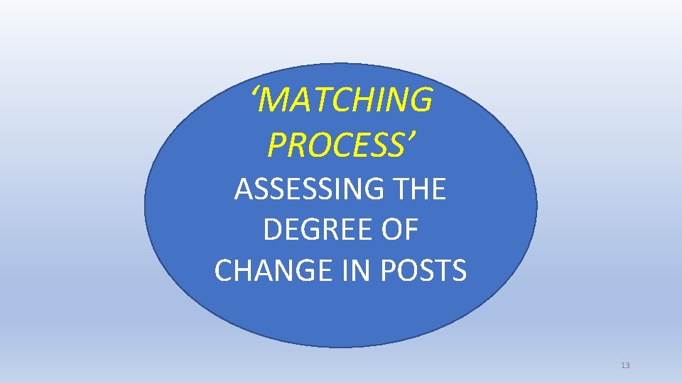 ‘MATCHING PROCESS’ ASSESSING THE DEGREE OF CHANGE IN POSTS 13 