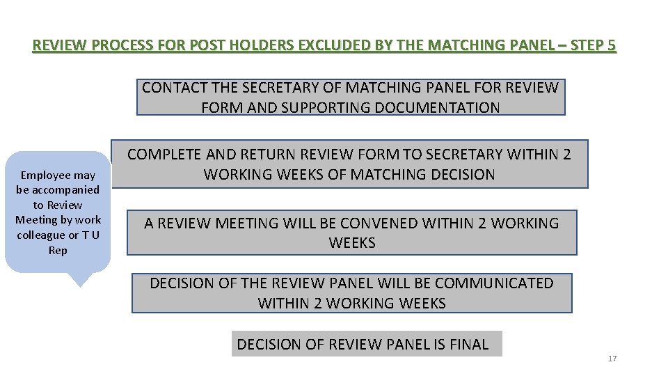 REVIEW PROCESS FOR POST HOLDERS EXCLUDED BY THE MATCHING PANEL – STEP 5 CONTACT