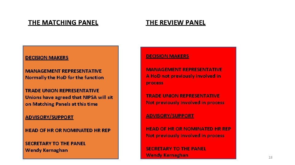 THE MATCHING PANEL THE REVIEW PANEL DECISION MAKERS MANAGEMENT REPRESENTATIVE Normally the Ho. D