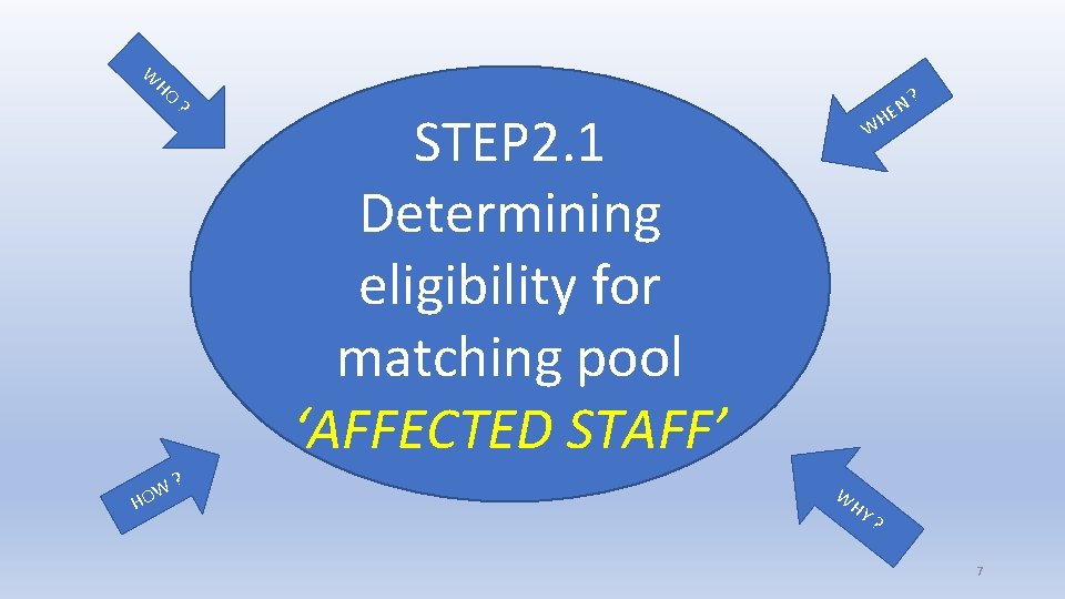 W HO H OW ? ? STEP 2. 1 Determining eligibility for matching pool