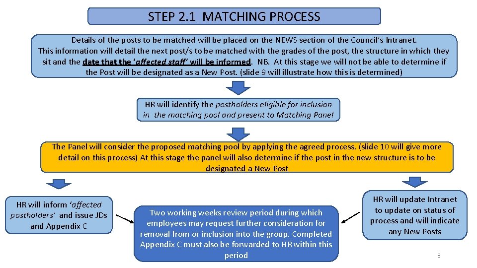 STEP 2. 1 MATCHING PROCESS Details of the posts to be matched will be