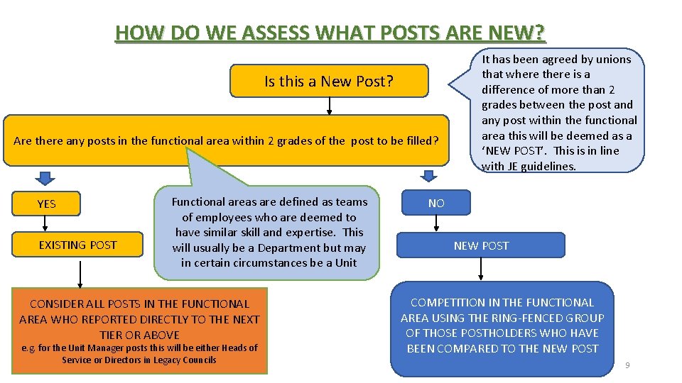 HOW DO WE ASSESS WHAT POSTS ARE NEW? Is this a New Post? Are
