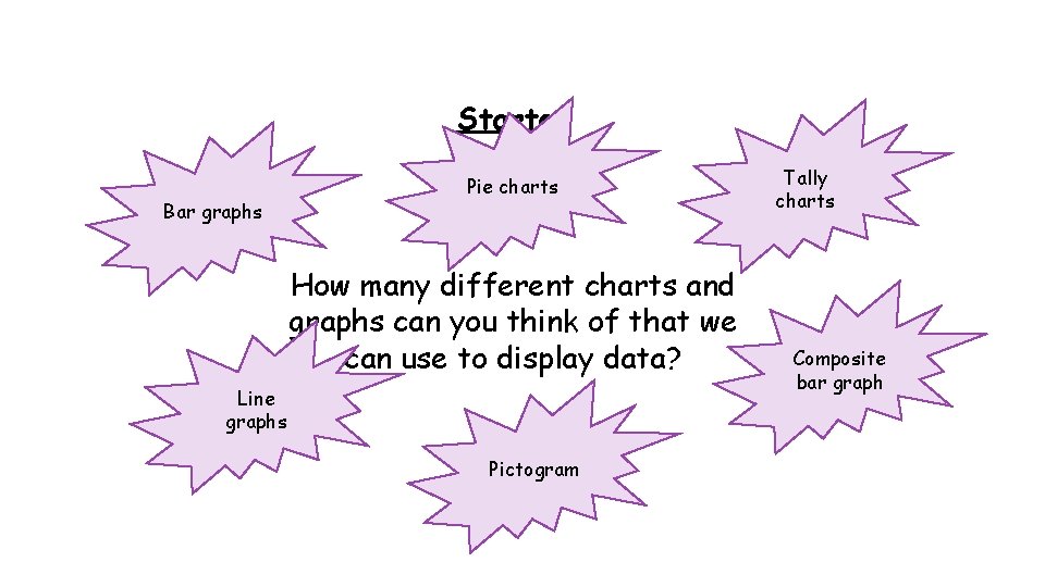 Starter Bar graphs Pie charts How many different charts and graphs can you think