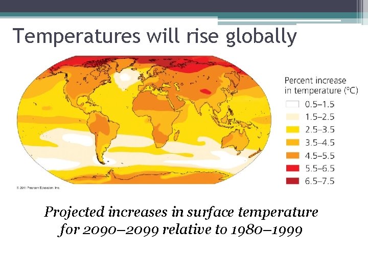 Temperatures will rise globally Projected increases in surface temperature for 2090– 2099 relative to