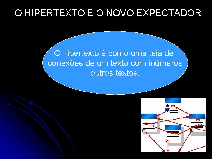 O HIPERTEXTO E O NOVO EXPECTADOR O hipertexto é como uma teia de conexões O HIPERTEXTO E O NOVO EXPECTADOR O hipertexto é como uma teia de conexões