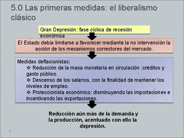 5. 0 Las primeras medidas: el liberalismo clásico Gran Depresión: fase cíclica de recesión