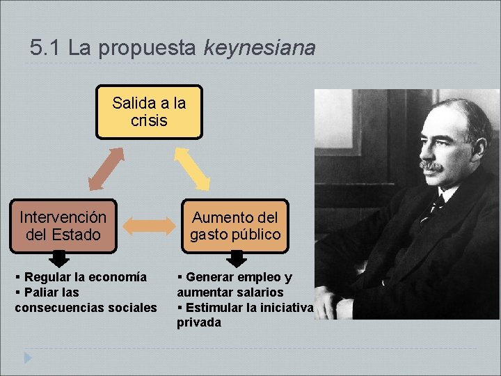 5. 1 La propuesta keynesiana Salida a la crisis Intervención del Estado § Regular