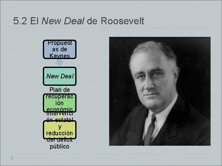 5. 2 El New Deal de Roosevelt Propuest as de Keynes New Deal Plan