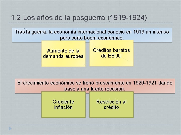 1. 2 Los años de la posguerra (1919 -1924) Tras la guerra, la economía