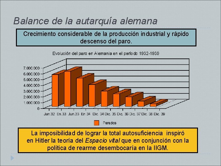 Balance de la autarquía alemana Crecimiento considerable de la producción industrial y rápido descenso