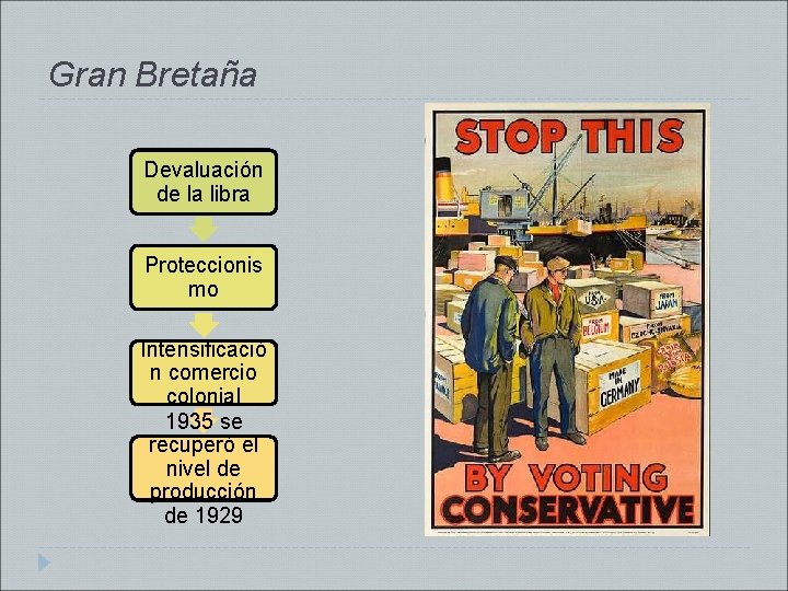 Gran Bretaña Devaluación de la libra Proteccionis mo Intensificació n comercio colonial 1935 se