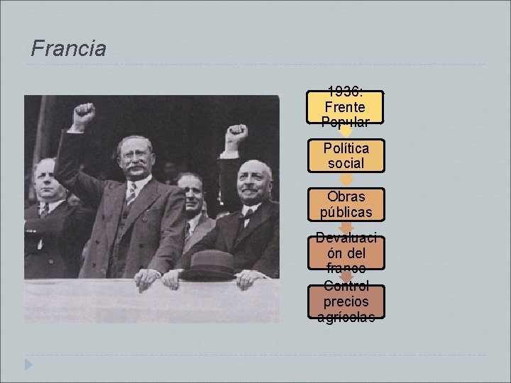 Francia 1936: Frente Popular Política social Obras públicas Devaluaci ón del franco Control precios