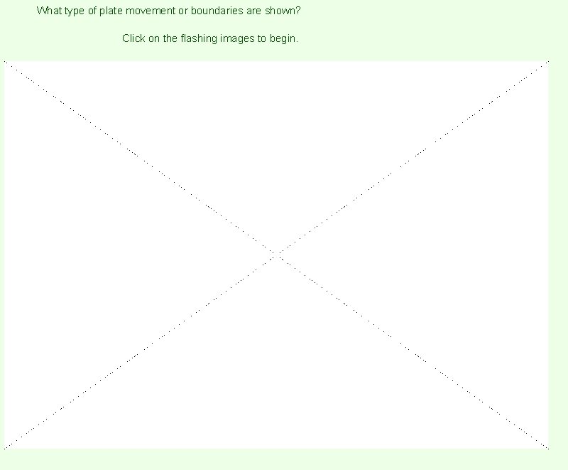 What type of plate movement or boundaries are shown? Click on the flashing images