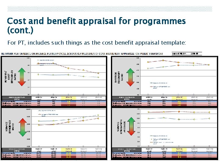 Cost and benefit appraisal for programmes (cont. ) For PT, includes such things as