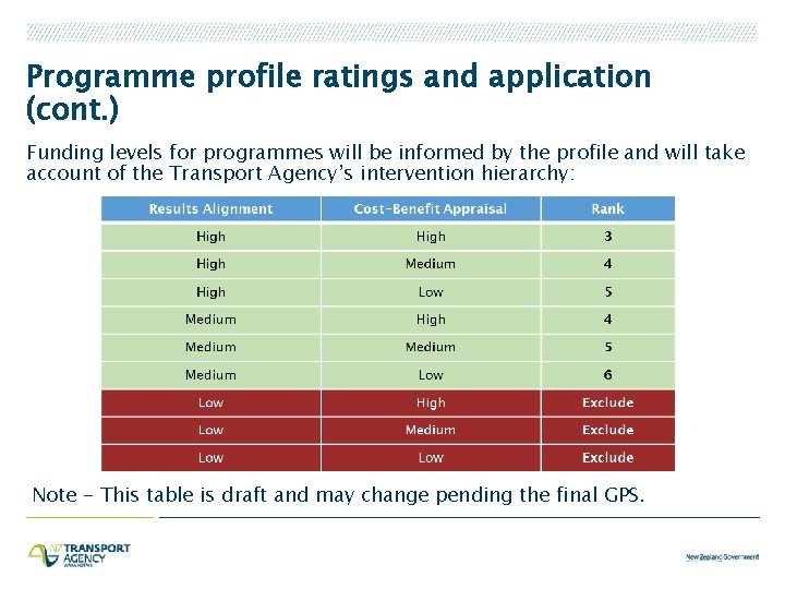 Programme profile ratings and application (cont. ) Funding levels for programmes will be informed