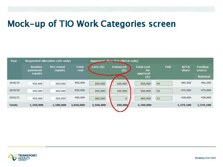Mock-up of TIO Work Categories screen 