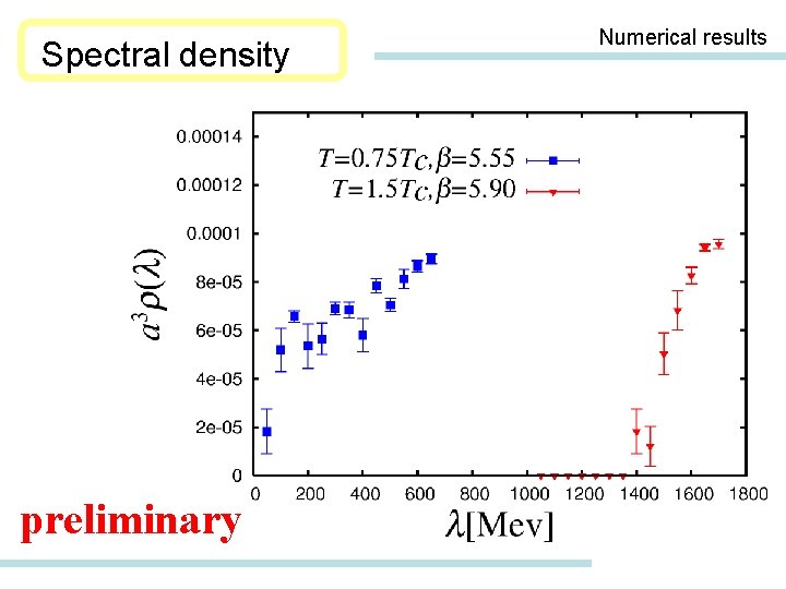 Spectral density preliminary Numerical results 