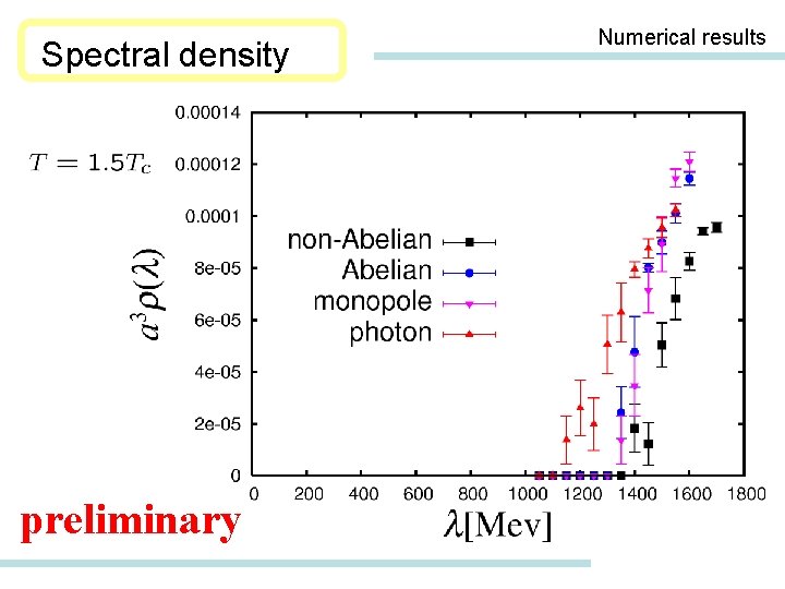 Spectral density preliminary Numerical results 