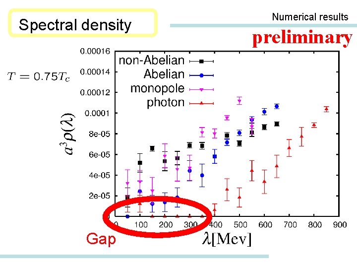 Spectral density Gap Numerical results preliminary 