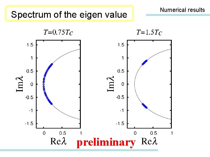 Spectrum of the eigen value preliminary Numerical results 