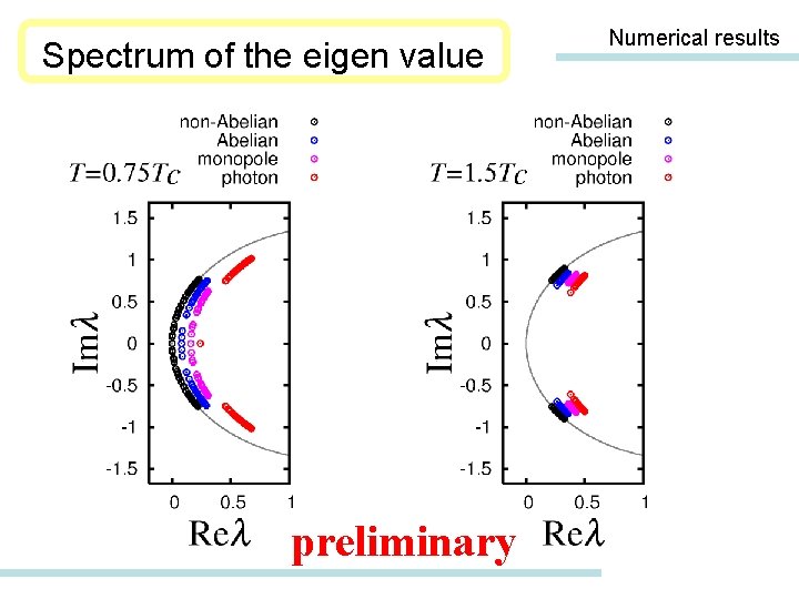 Spectrum of the eigen value preliminary Numerical results 