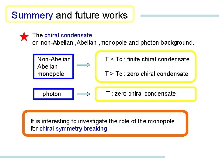 Summery and future works The chiral condensate on non-Abelian , monopole and photon background.