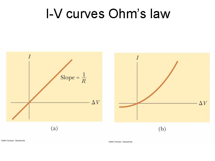 I-V curves Ohm’s law 