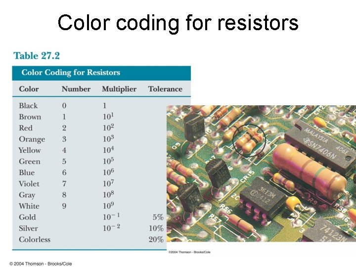 Color coding for resistors 