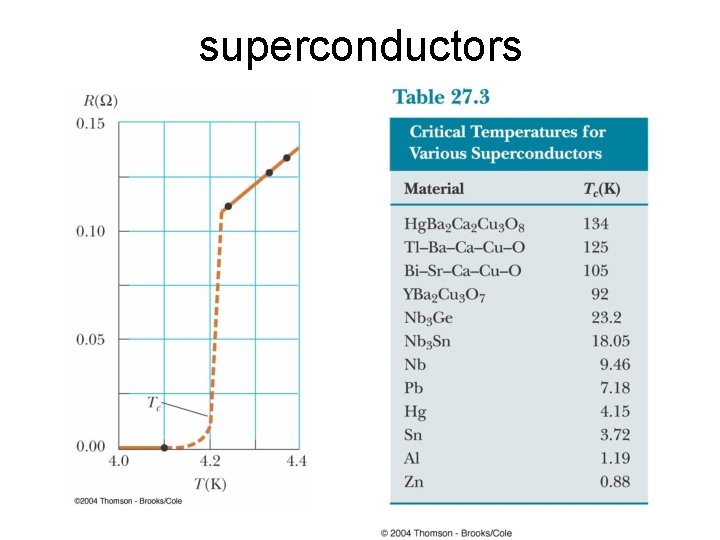 superconductors 