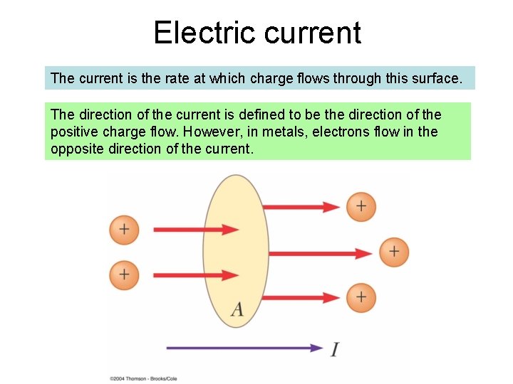 Electric current The current is the rate at which charge flows through this surface.