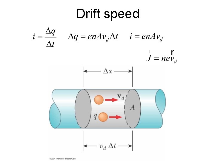 Drift speed 