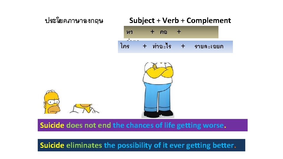 ประโยคภาษาองกฤษ Subject + Verb + Complement หว + คอ + ลำตว ใคร + ทำอะไร
