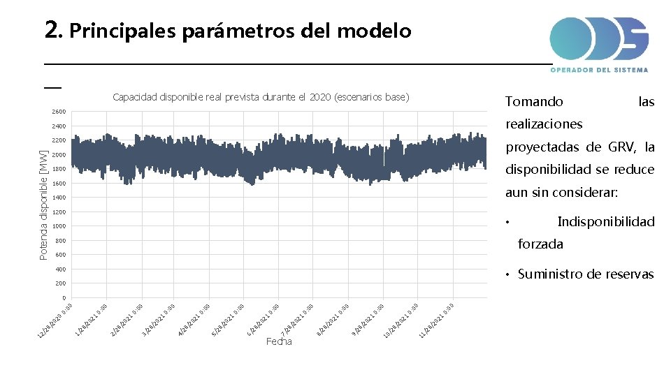 2. Principales parámetros del modelo _____________________________ __ Capacidad disponible real prevista durante el 2020