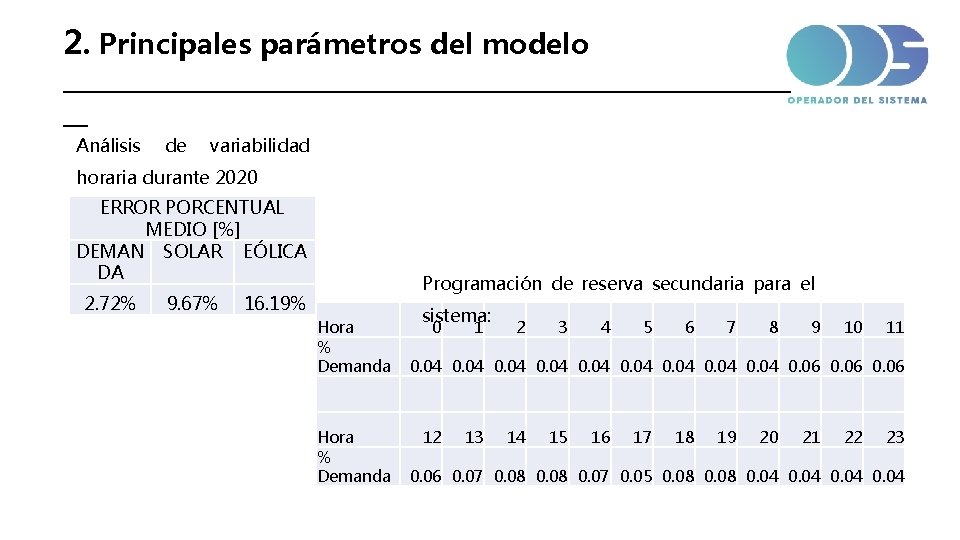 2. Principales parámetros del modelo _____________________________ __ Análisis de variabilidad horaria durante 2020 ERROR