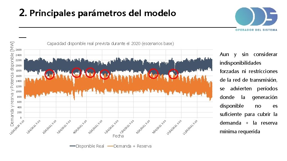 2. Principales parámetros del modelo Capacidad disponible real prevista durante el 2020 (escenarios base)