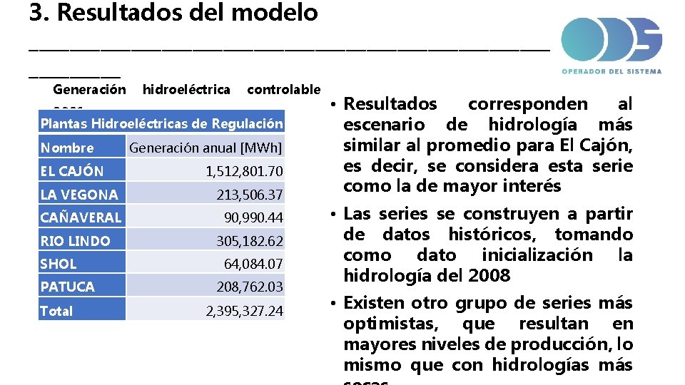 3. Resultados del modelo __________________________ Generación hidroeléctrica controlable 2021 Plantas Hidroeléctricas de Regulación Nombre