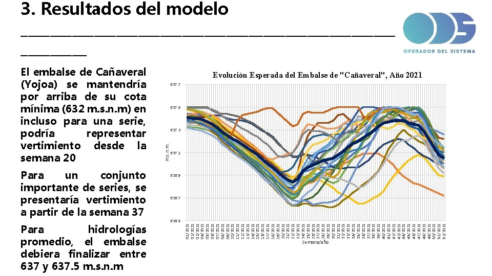3. Resultados del modelo __________________________ Para hidrologías promedio, el embalse debiera finalizar entre 637