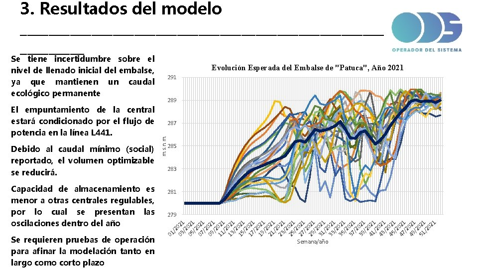 3. Resultados del modelo __________________________ Se tiene incertidumbre sobre el nivel de llenado inicial